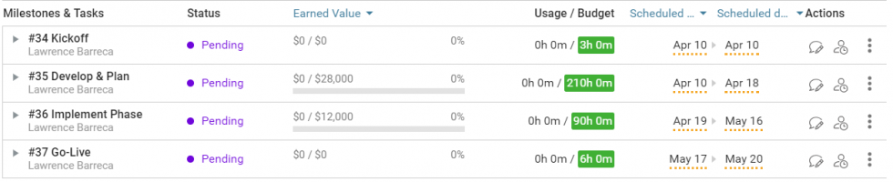 Milestones Tasks and Usage