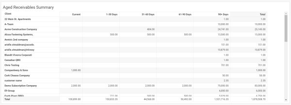 accounts receivable aging