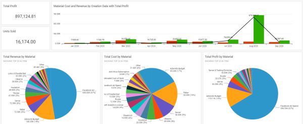 materials overview