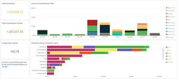 outstanding invoices