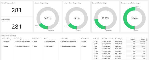 retainer budget usage