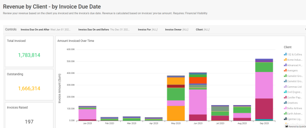 revenue by due date