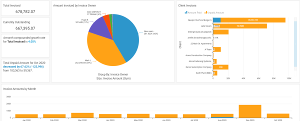 revenue by invoice date