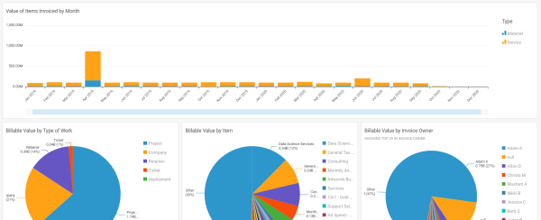 revenue by material service item