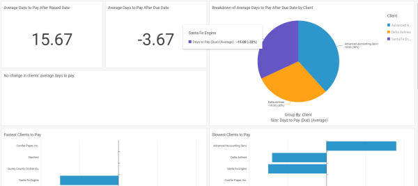 time to pay by client